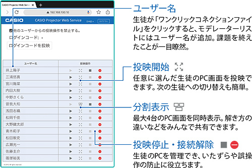 画像：課題のプレゼンテーションやディスカッションに活躍