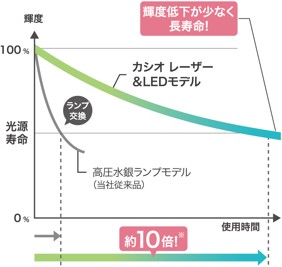 画像：ワンタッチパワーオフ