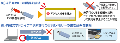 【画像】DeviceLock Liteイメージ