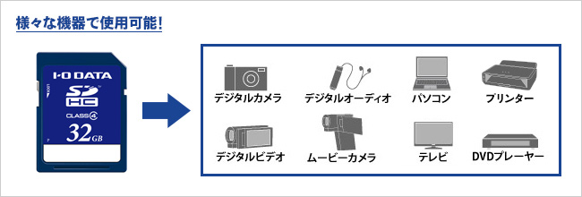 さまざまな機器で使用できる