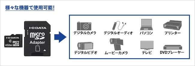 変換アダプターで、ケータイデータをパソコンにバックアップ