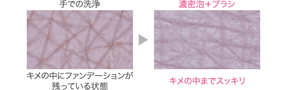 手での洗顔ではキメの中にファンデーションが残っているが、濃密泡ブラシ洗顔ではキメの中までスッキリ