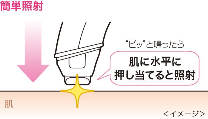 【簡単照射】ピッと鳴ったら肌に垂直に押しあてると照射