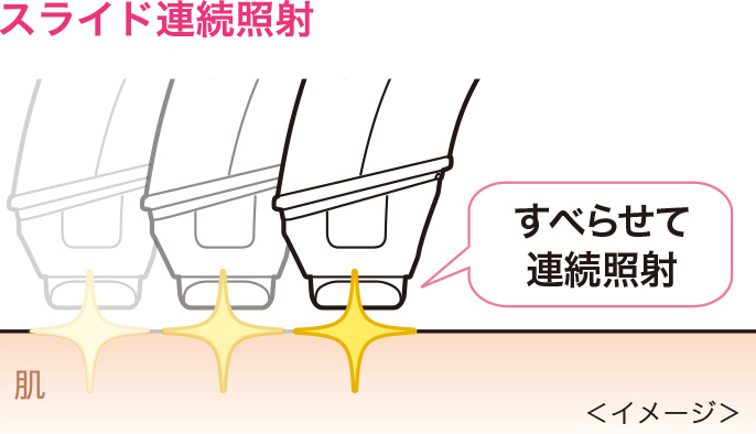【スライド連続照射】すべらせて連続照射