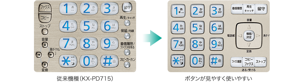 従来機種（KX-PD715） ボタンが見やすく使いやすい
