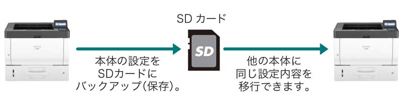 画像:機器設定値エクスポート機能