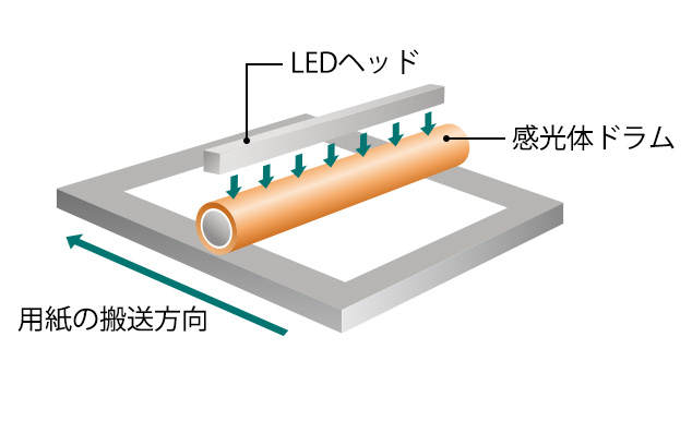 画像1：LED方式