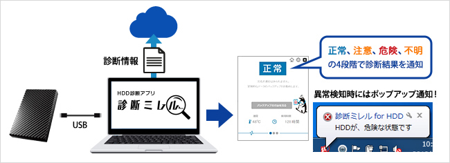 WindowsパソコンでHDDを診断