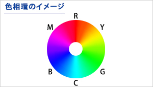 6色の座標軸で色の補正
