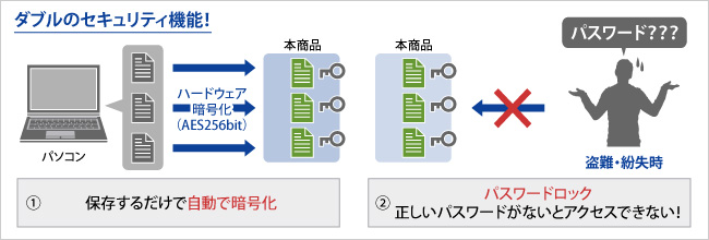 ダブルのセキュリティ機能！