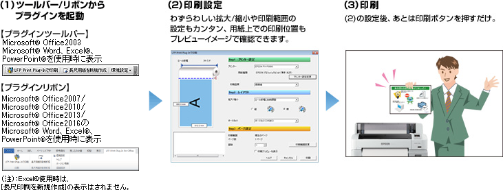 1ツールバー/リボンからプラグインを起動 2印刷設定 3印刷