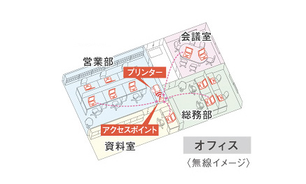 どこでも置ける、無線LAN対応