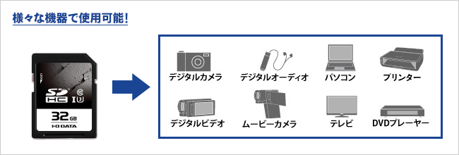 様々な機器で使用可能！