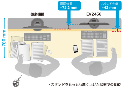 省スペースを実現