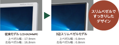 幅0.8mmの3辺スリムベゼル