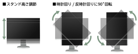 スタンド高さ調節機能と時計回り/反時計回りに90°回転のイメージ