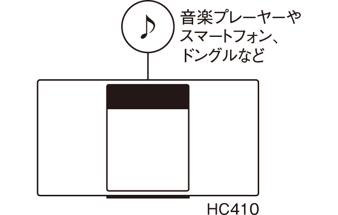 イメージ図:AUX-IN Auto Play