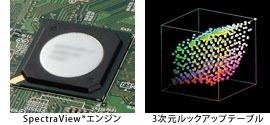 SpectraView®エンジンと3次元ルックアップテーブル