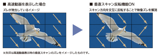 垂直スキャン反転機能のイメージ