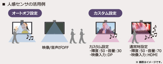 人感センサの使用例