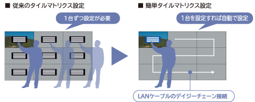 簡単タイルマトリクス設定のイメージ