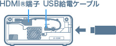 簡単セットアップ2