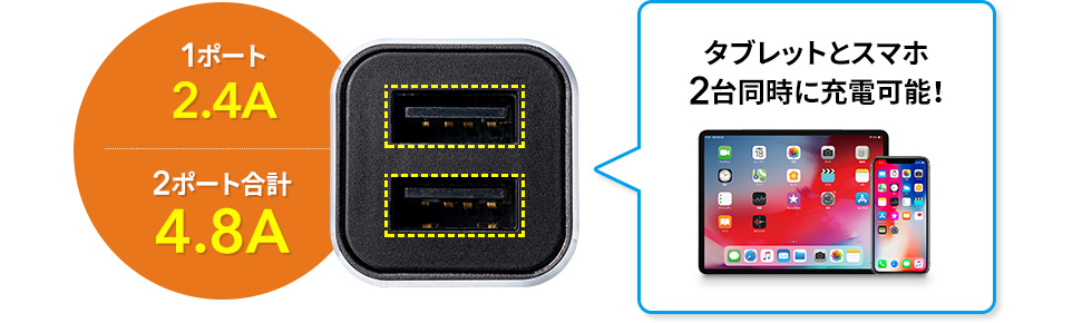 1ポート2.4A　タブレットも充電可能