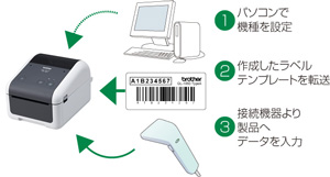 バーコードリーダーを使ってラベル印刷