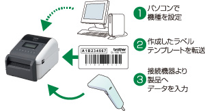 バーコードリーダーを使ってラベル印刷