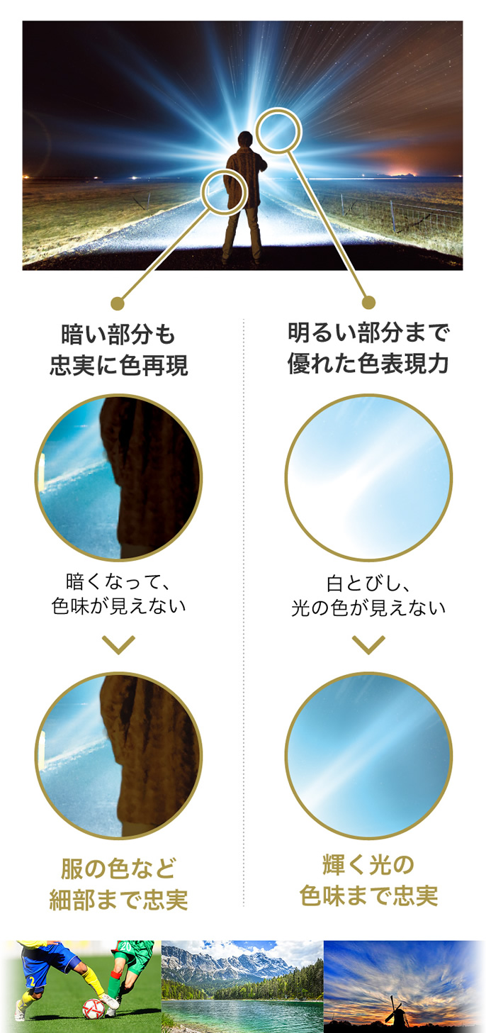 高輝度HDR(High Dynamic Range)