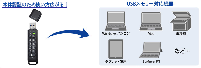 幅広い環境、あらゆる機器で使える！