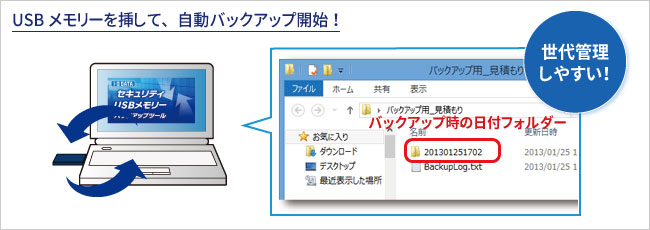 「セキュリティUSBメモリーバックアップツール」の説明