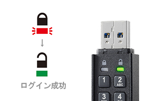 ログインが一目でわかるLEDランプ