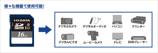 様々な機器で使用できる