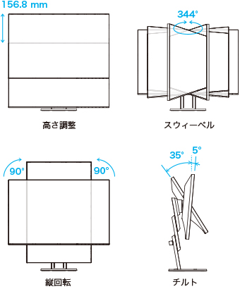 快適な画面位置に無段階調整