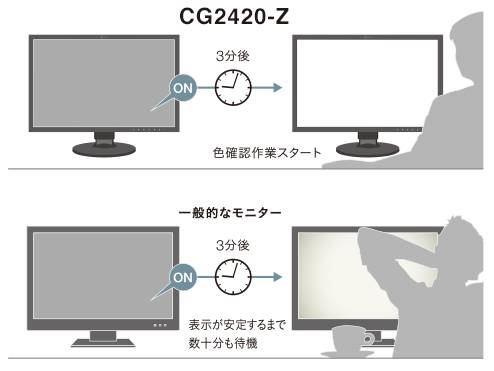 表示安定までわずか3分