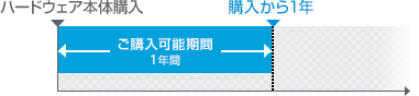 ご購入可能期間:1年間