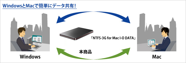 WindowsとMacで簡単にデータ共有！