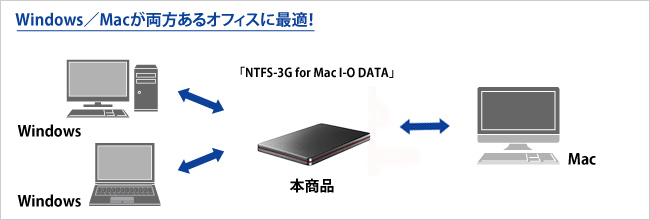 Windows／Macが両方あるオフィスに最適！