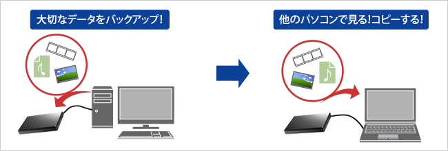 大切なデータをバックアップ！他のパソコンで見る！コピーする！