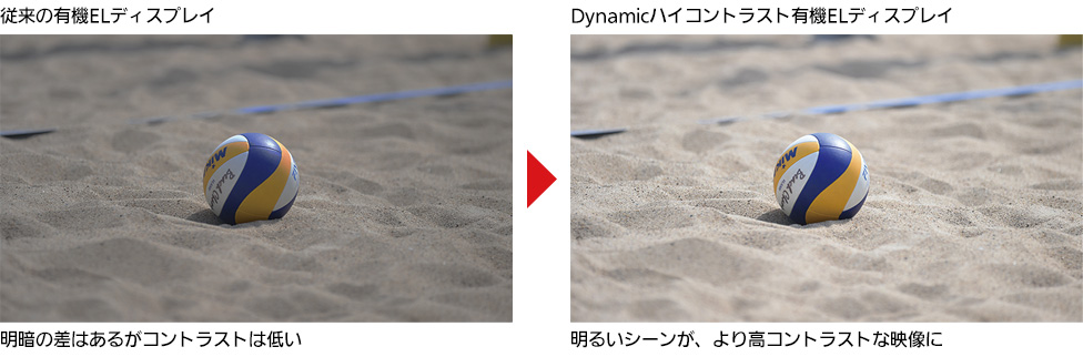 Dynamicハイコントラスト有機ELディスプレイなら、明るいシーンが、より高コントラストな映像に