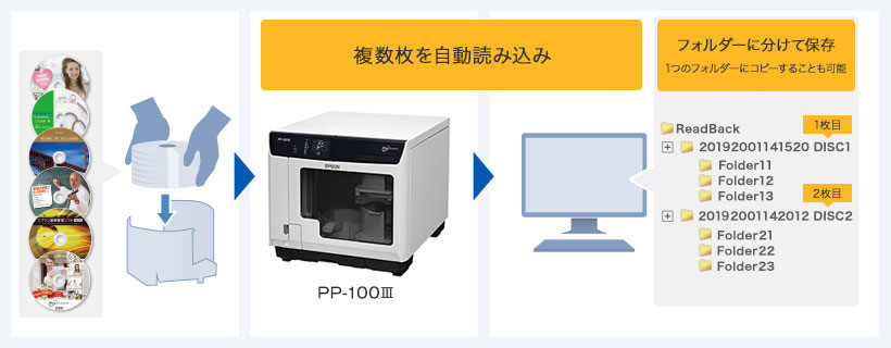 ディスクのデータを一括で読み込んでPCに保存