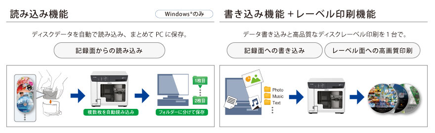 読み込み機能、書き込み機能 + レーベル印刷機能