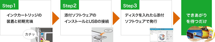 3つのステップで簡単に使い始めることができます