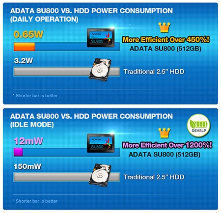 ADATA SU800 SSD 2TB