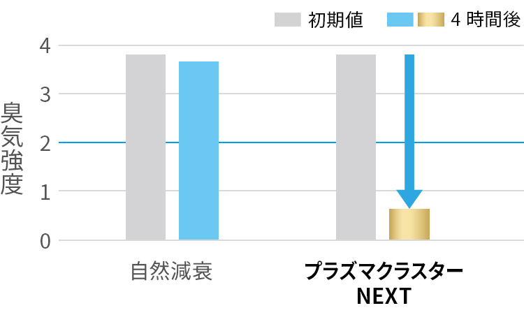 ペット臭