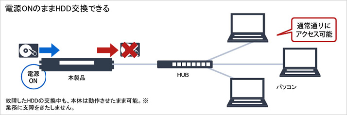 e-TREND｜バッファロー TeraStation WS5420RN04W9 [WS IoT2019WE 4ベイ