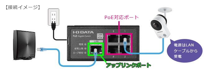 PoE給電