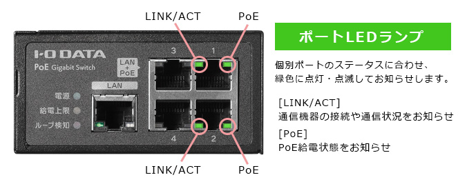 ETG-POE04 仕様 | スイッチングハブ | アイ・オー・データ機器