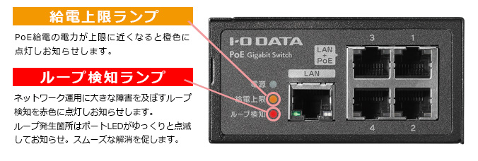 給電上限ランプ、ループ検知ランプ